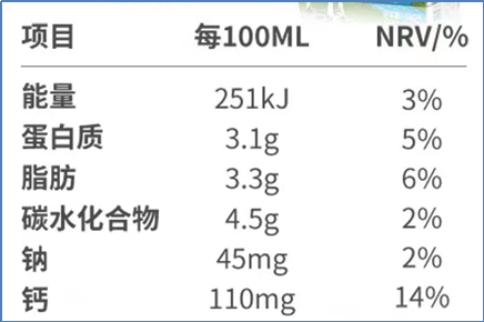 如何科學(xué)選擇各種預(yù)包裝食品，學(xué)會(huì)讀懂營(yíng)養(yǎng)標(biāo)簽至關(guān)重要(圖2)